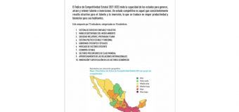 Tamaulipas sigue avanzando en su competitividad: IMCO