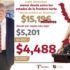 Tamaulipas reduce su deuda pública y lidera indicadores financieros en la frontera norte