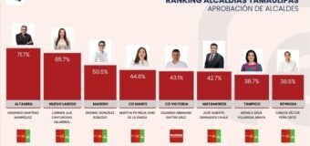 Continúa Armando Martínez liderando preferencias a nivel nacional y estatal